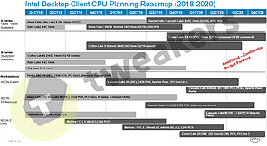 Intel Desktop Prozessoren-Roadmap 2018-2020